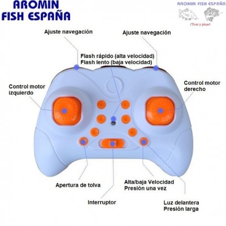 MANDO CONTROL REMOTO 12